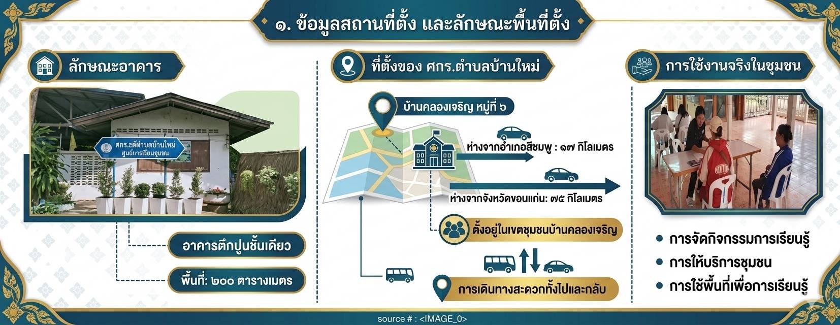ศกร.ระดับตำบลบ้านใหม่