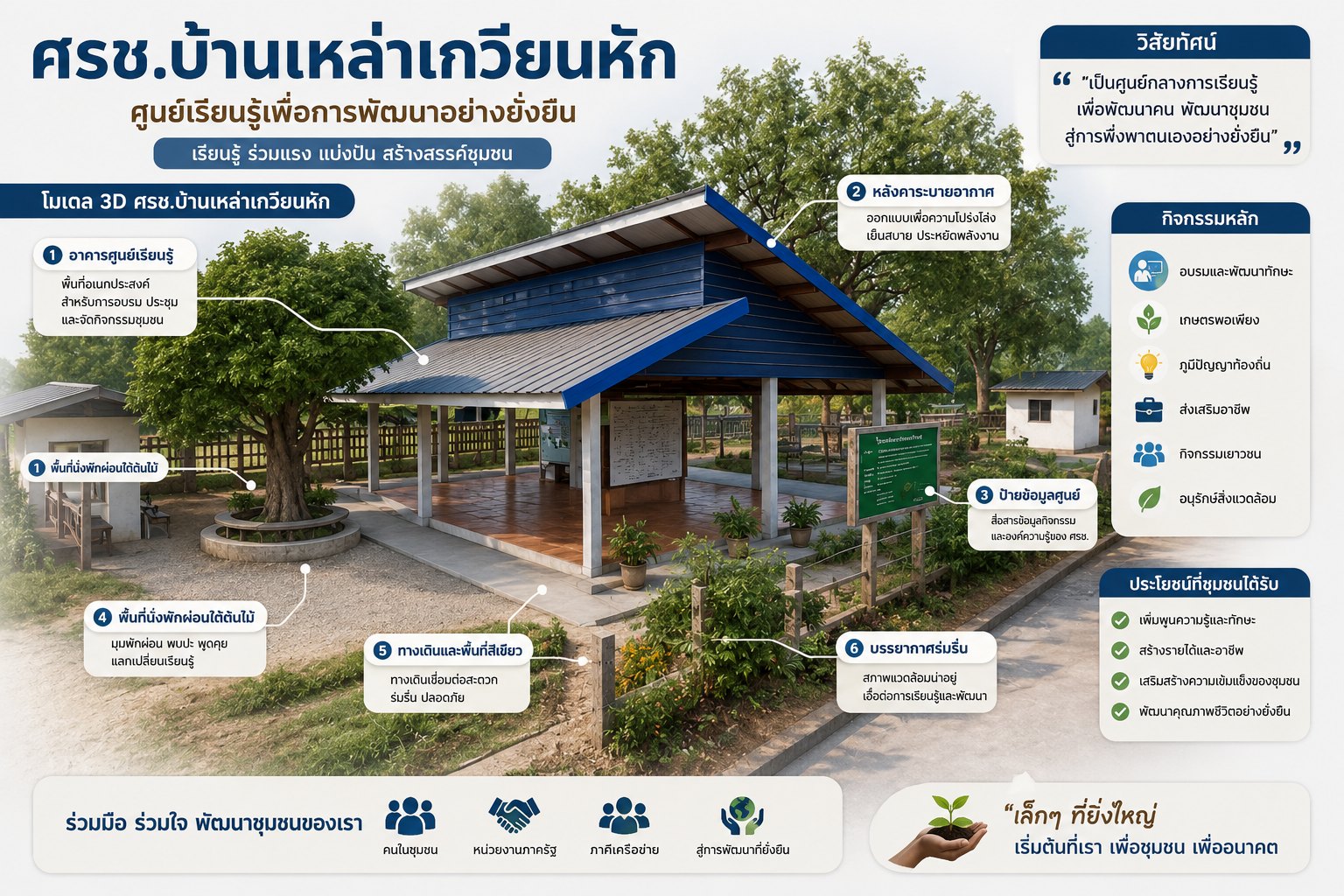 ศูนย์การเรียนรู้ชุมชนบ้านเหล่าเกวียนหัก