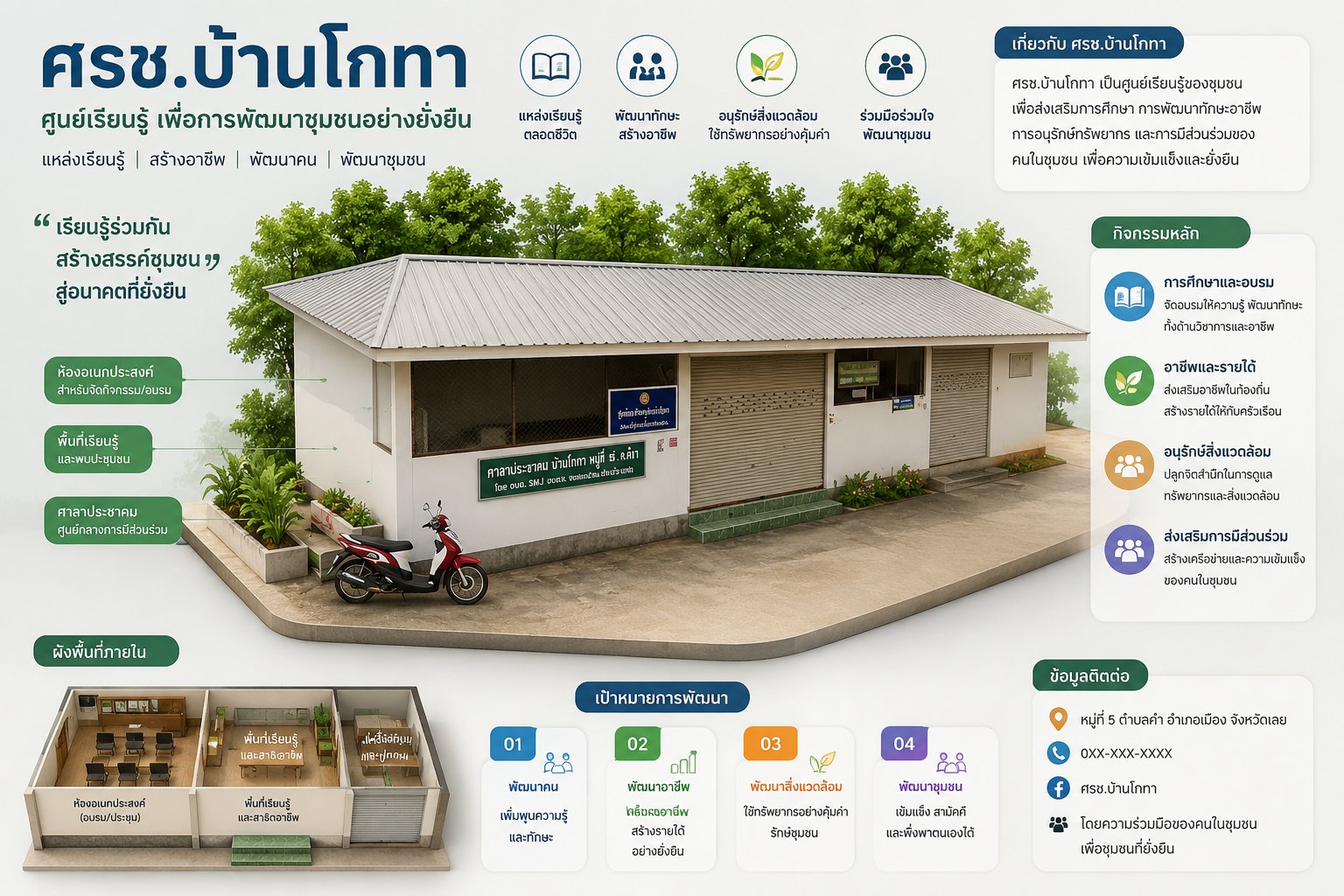 ศูนย์การเรียนรู้ชุมชนบ้านโกทา