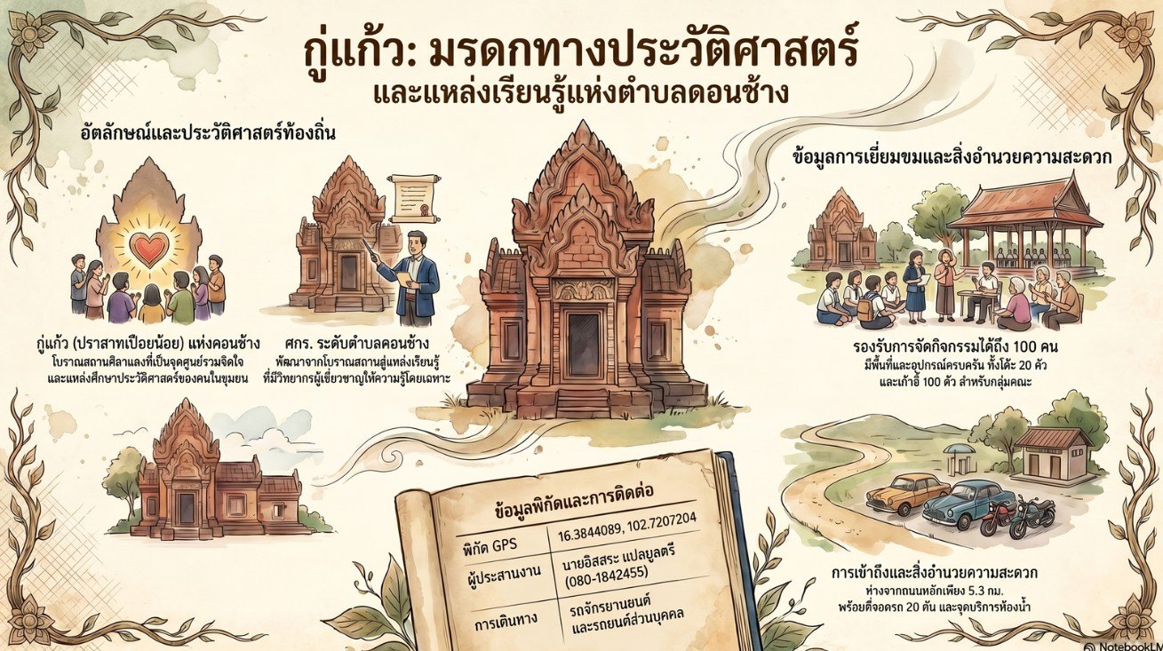 แหล่งเรียนรู้ กู่แก้ว (วัดกู่แก้วสามัคคี)