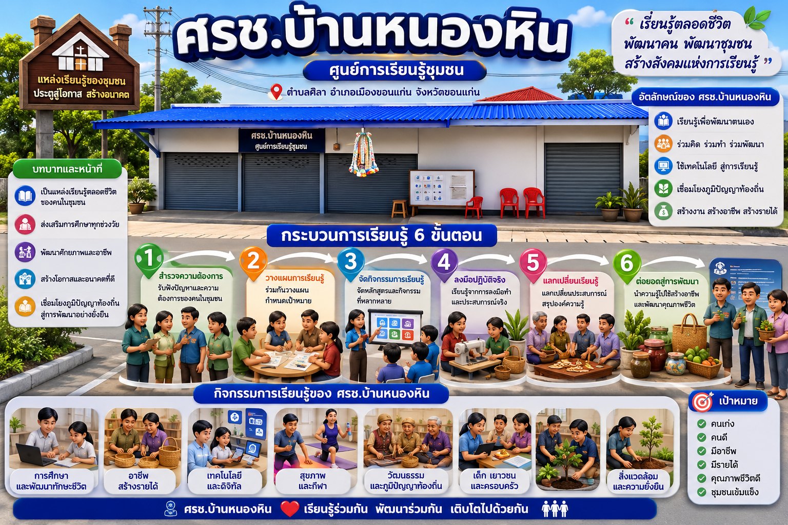 ศูนย์การเรียนรู้ชุมชนบ้านหนองหิน