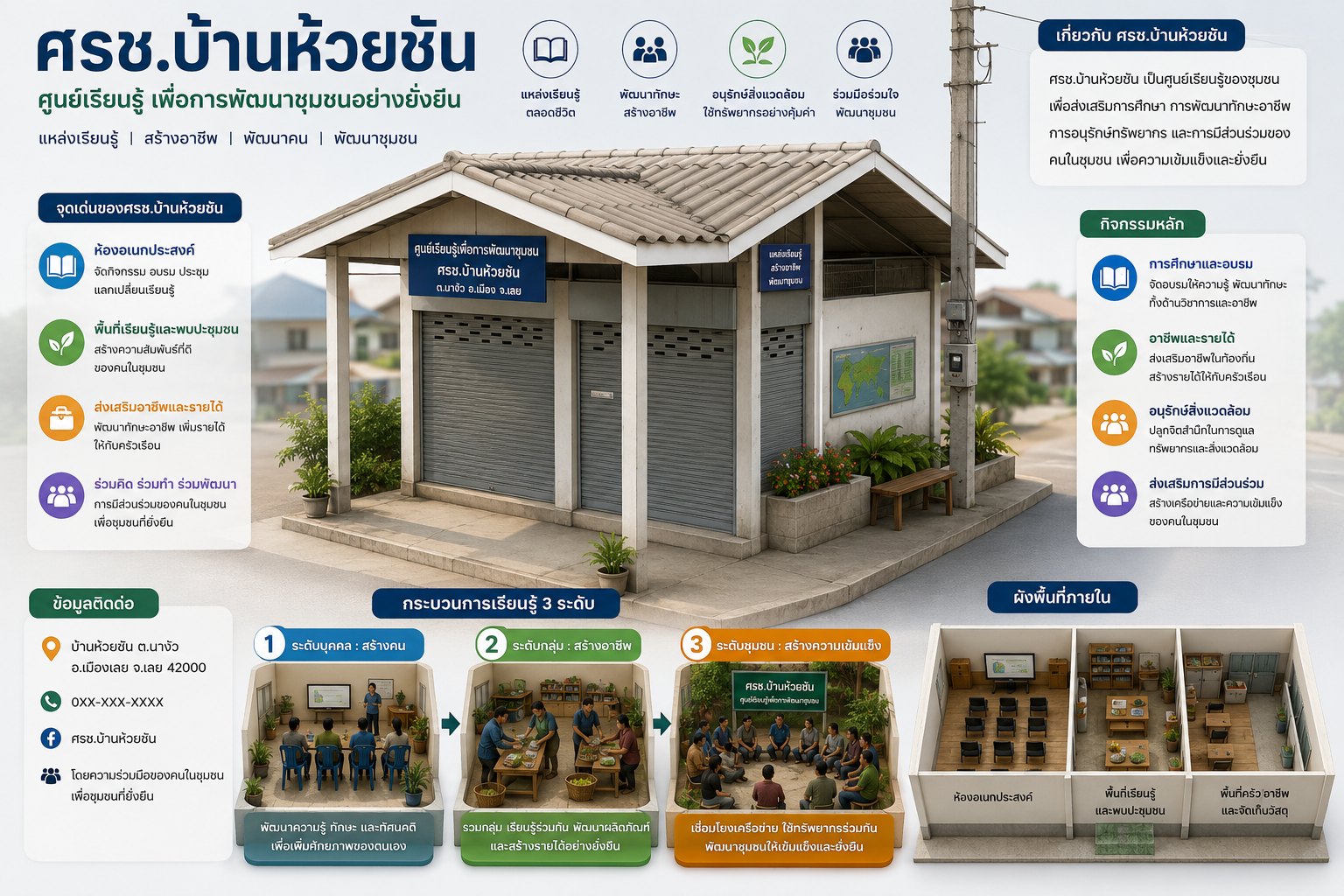 ศูนย์การเรียนรู้ชุมชนบ้านห้วยซัน