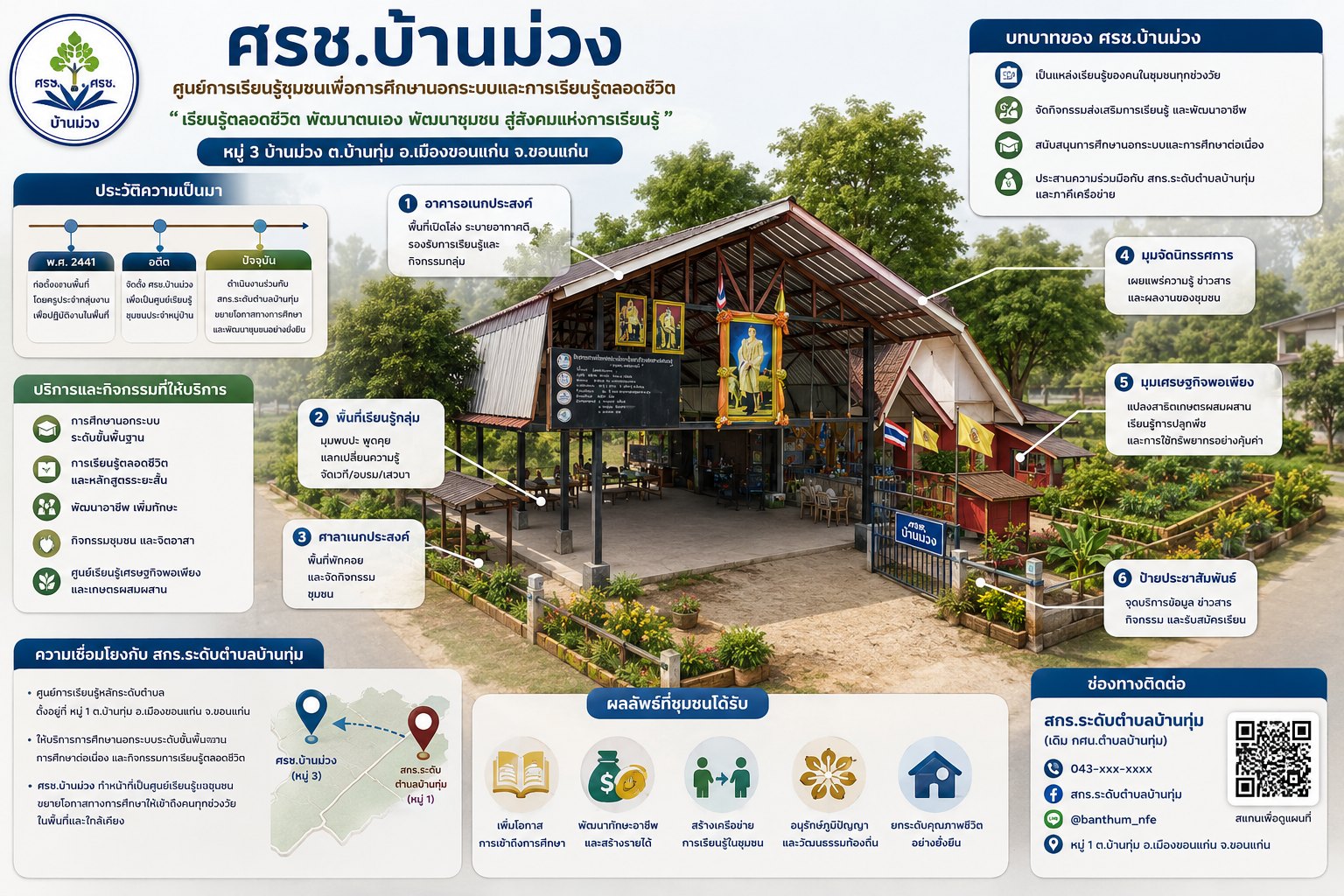 ศูนย์การเรียนชุมชนบ้านม่วง