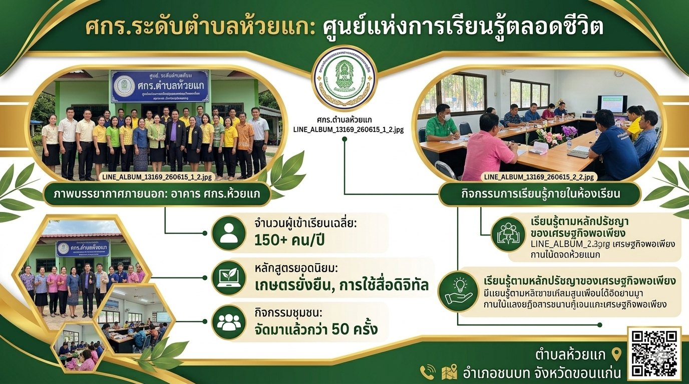 ศูนย์การเรียนรู้ระดับตำบลห้วยแก