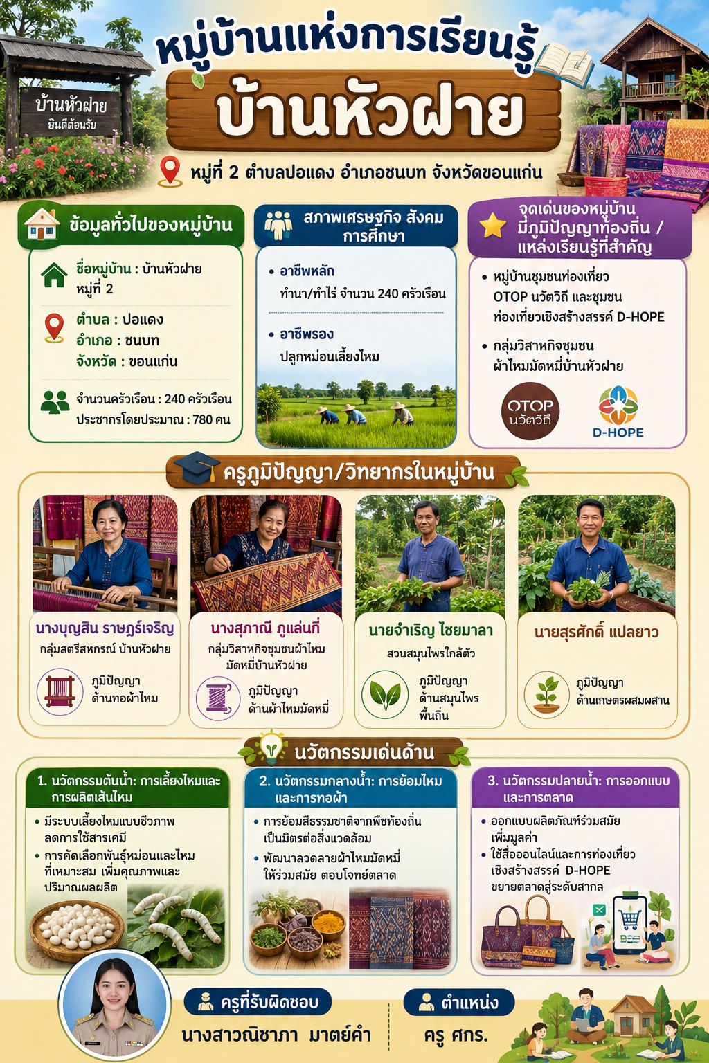 หมู่บ้านแห่งการเรียนรู้บ้านหัวฝาย