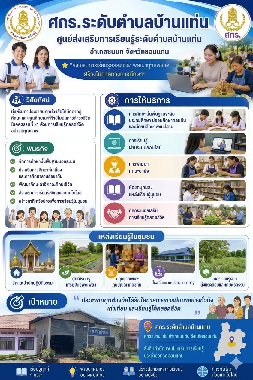 ศูนย์เรียนรู้ระดับตำบลบ้านแท่น