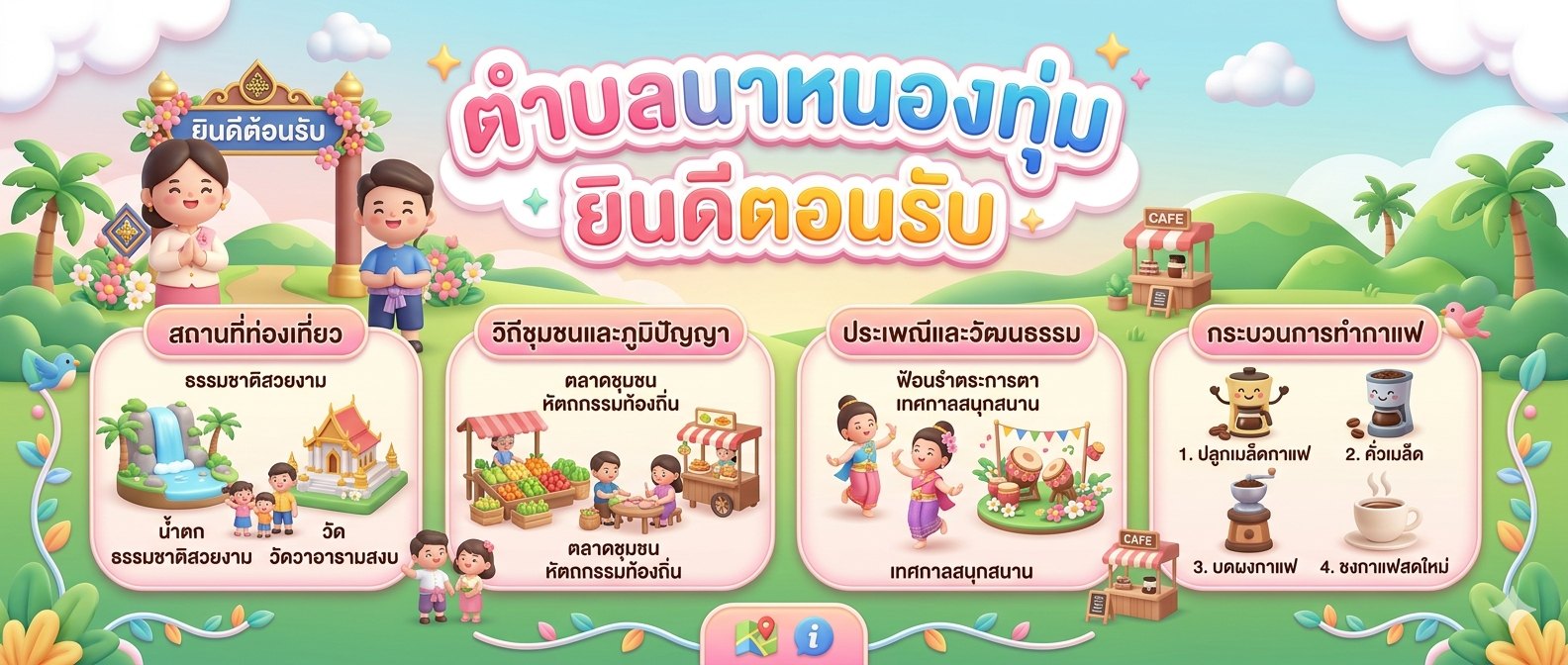 กาแฟชุมชนหนองจาน ศกร.ระดับตำบลนาหนองทุ่ม อำเภอชุมแพ จังหวัดขอนแก่น
