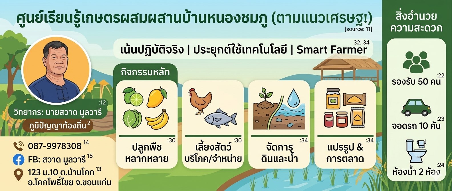 ประวัติความเป็นมา