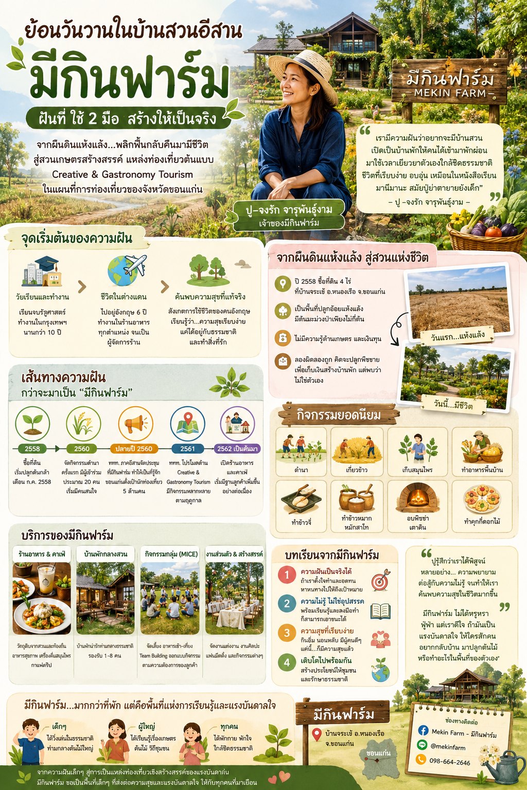 ประวัติความเป็นมา