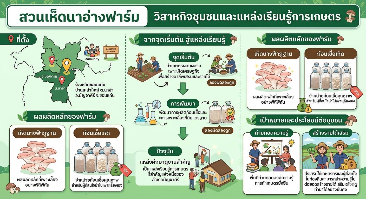 ประวัติความเป็นมา