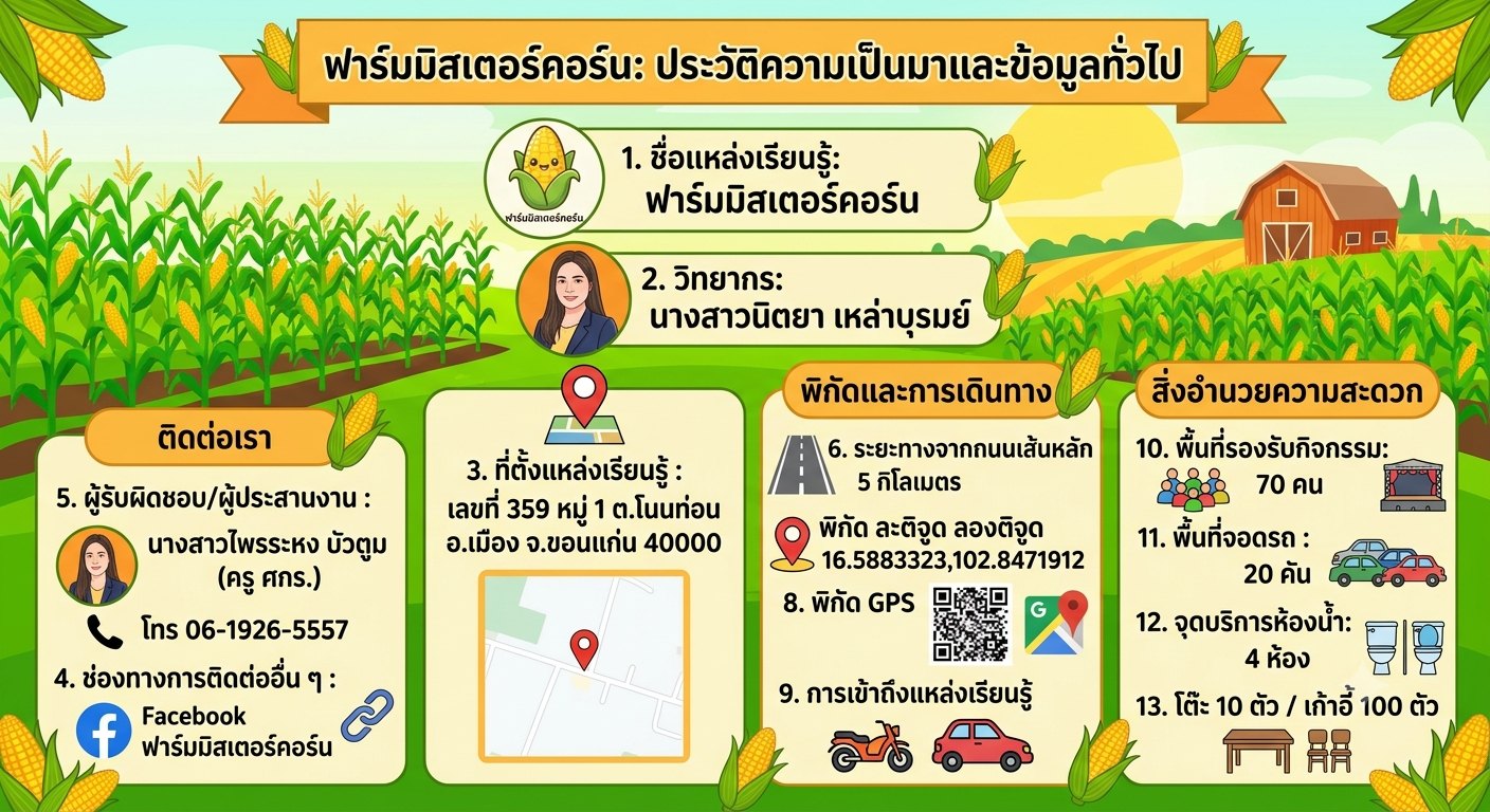 ประวัติความเป็นมา