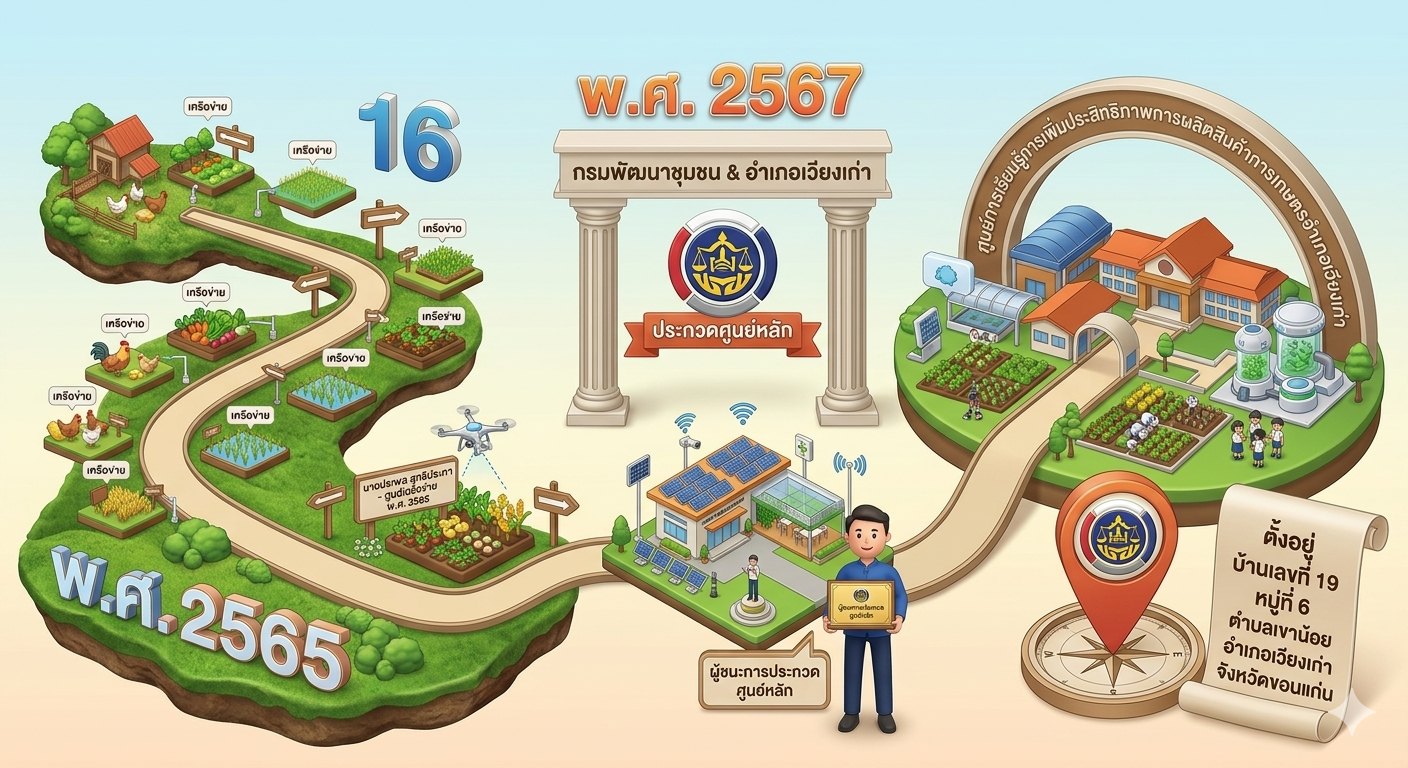 ประวัติความเป็นมา