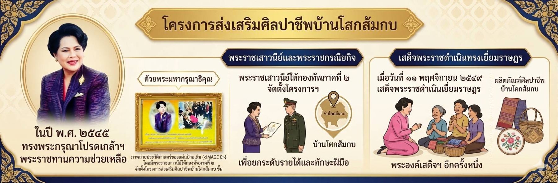 ประวัติความเป็นมา