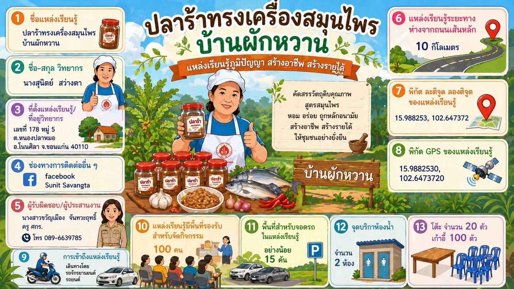 ประวัติความเป็นมา