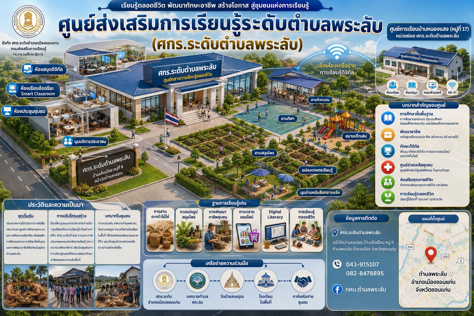 ประวัติความเป็นมา