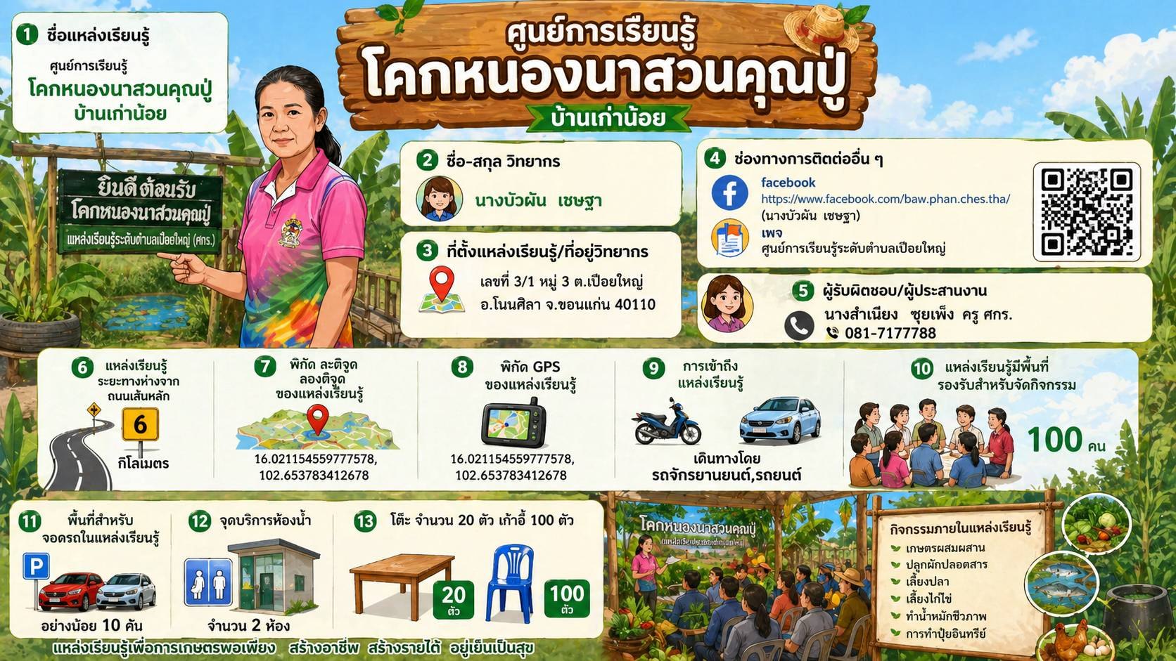 ประวัติความเป็นมา