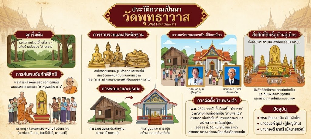 ประวัติความเป็นมา