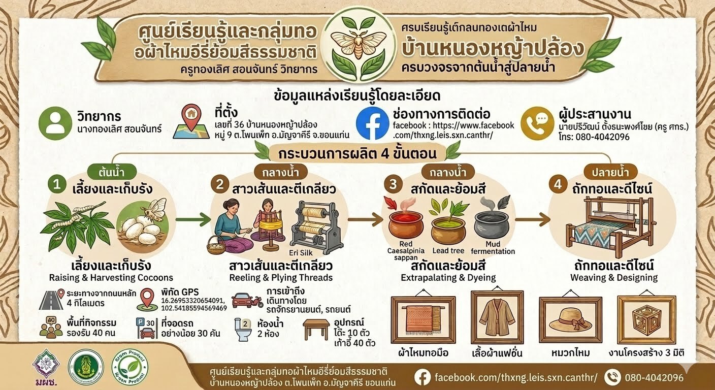 ประวัติความเป็นมา