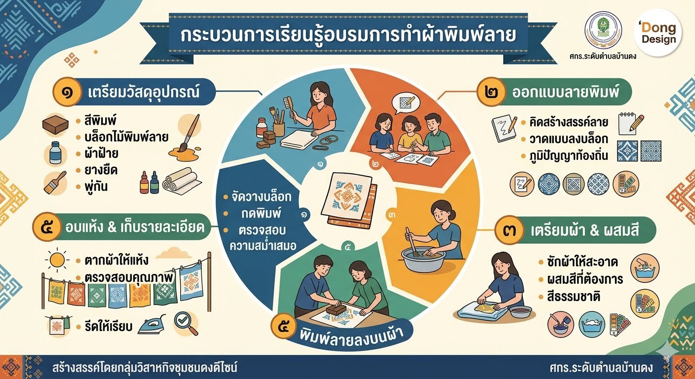 ประวัติความเป็นมา