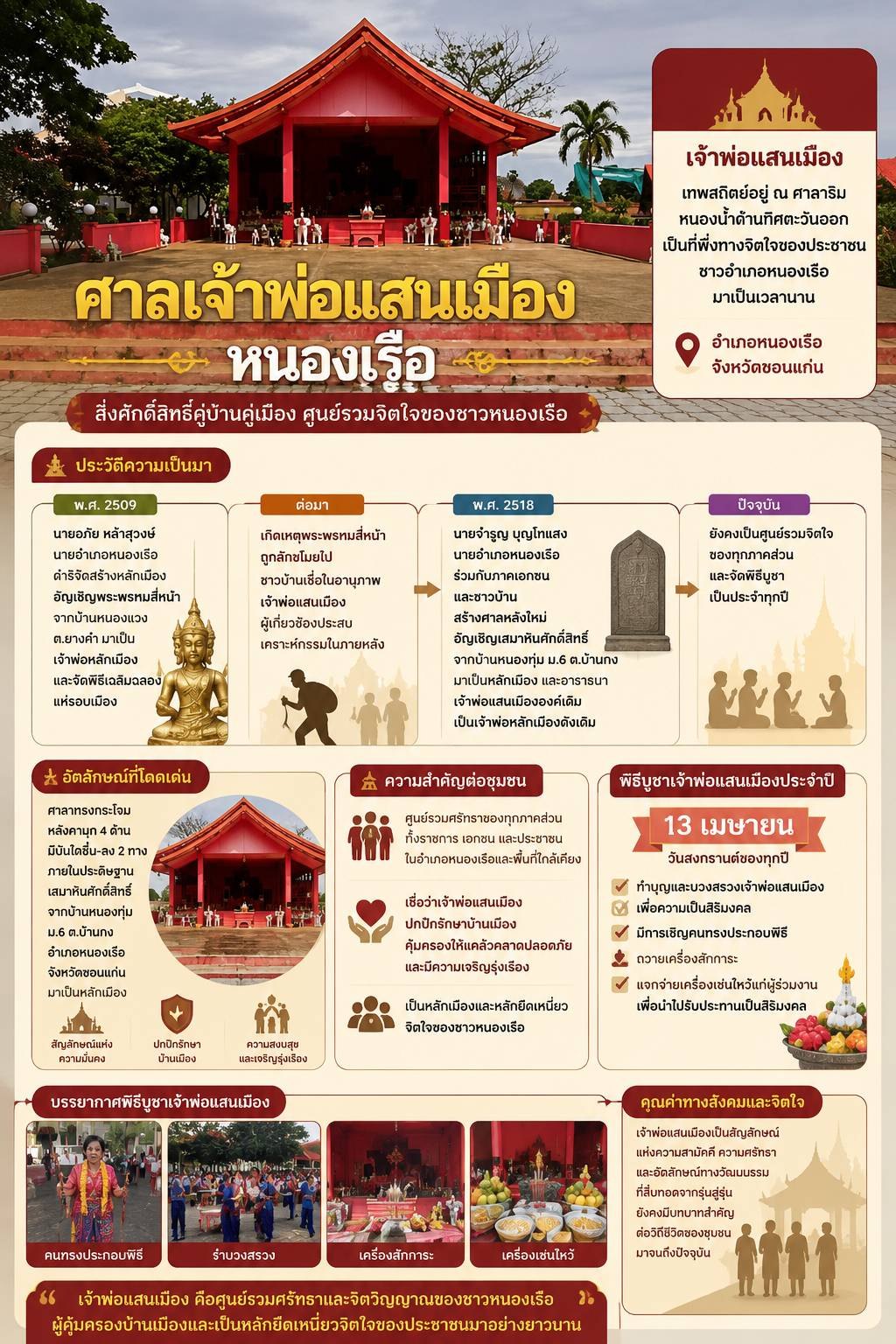 ประวัติความเป็นมา