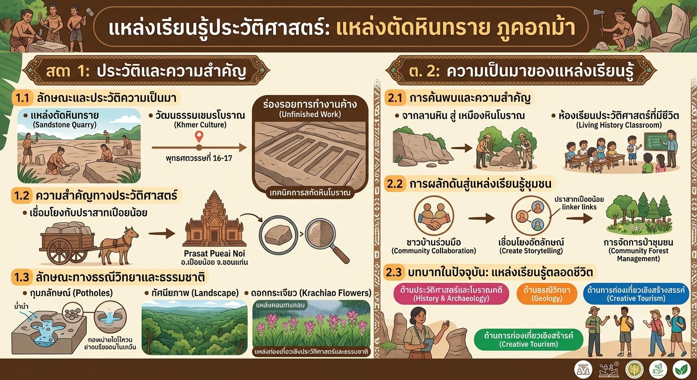 ประวัติความเป็นมา