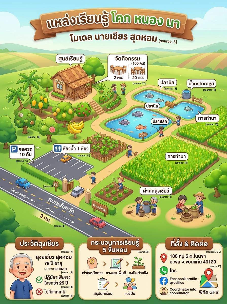 ประวัติความเป็นมา