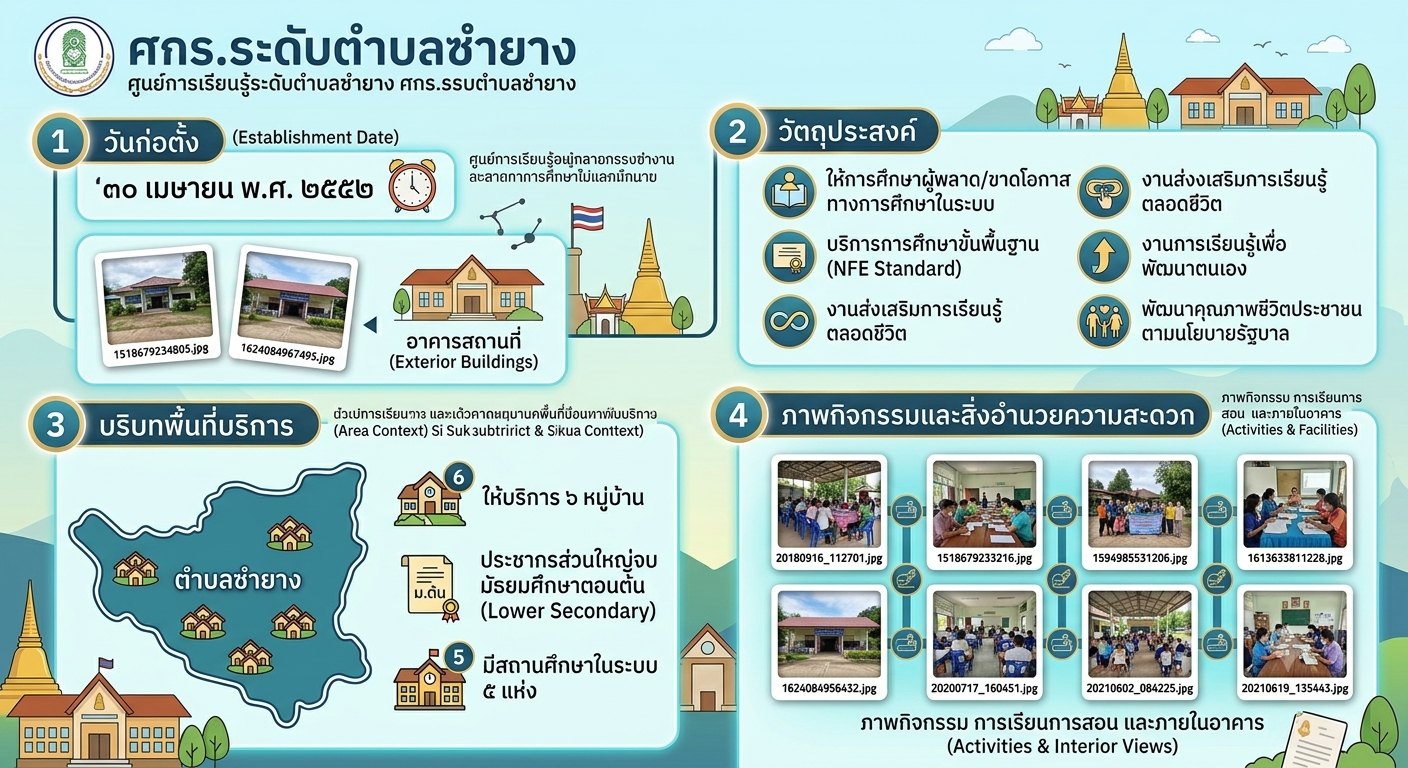 ประวัติความเป็นมา