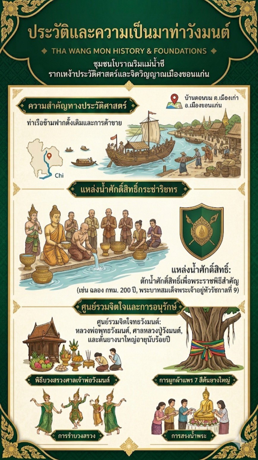 ประวัติความเป็นมา