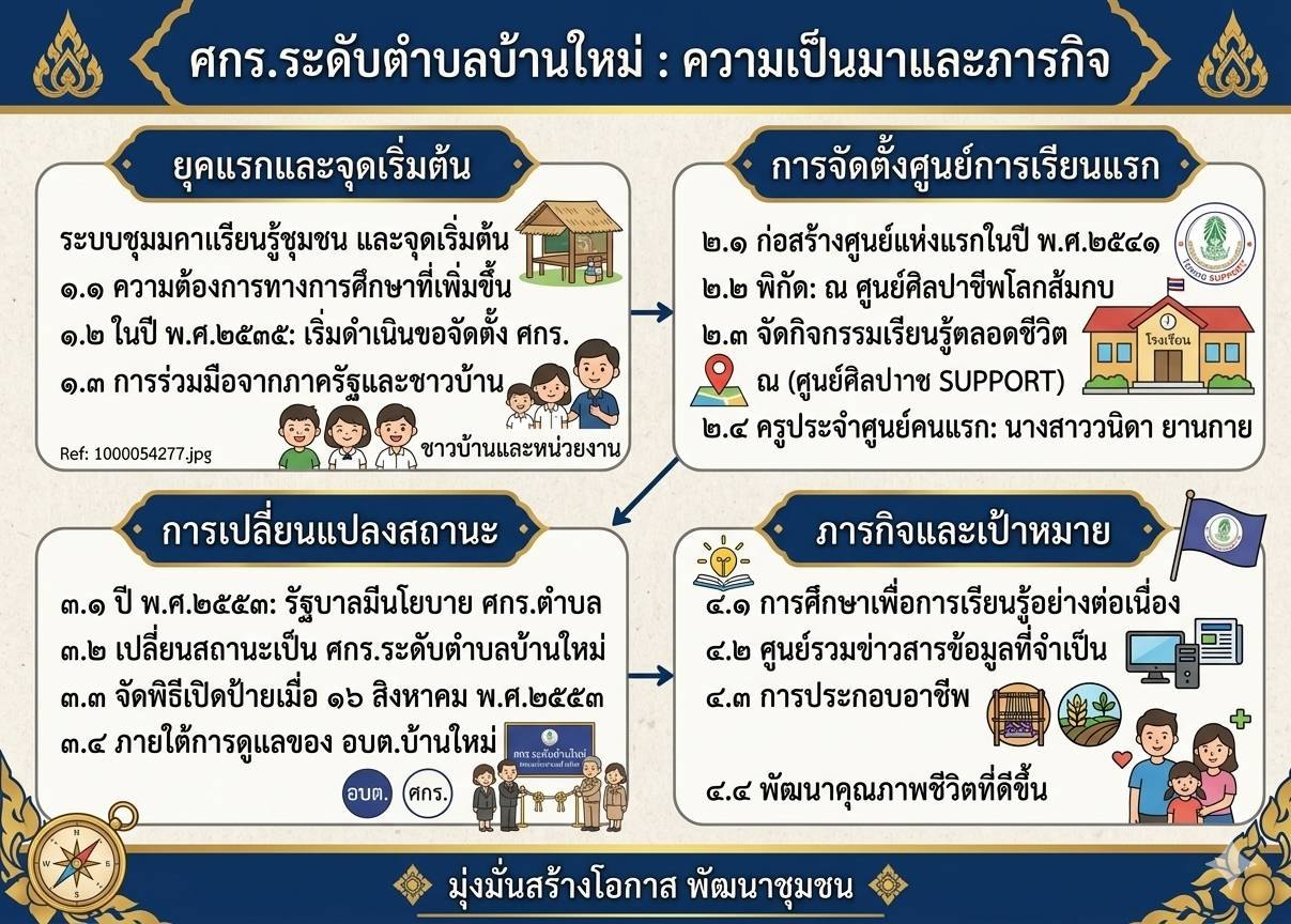 ประวัติความเป็นมา