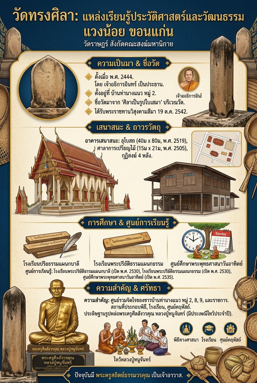 ประวัติความเป็นมา