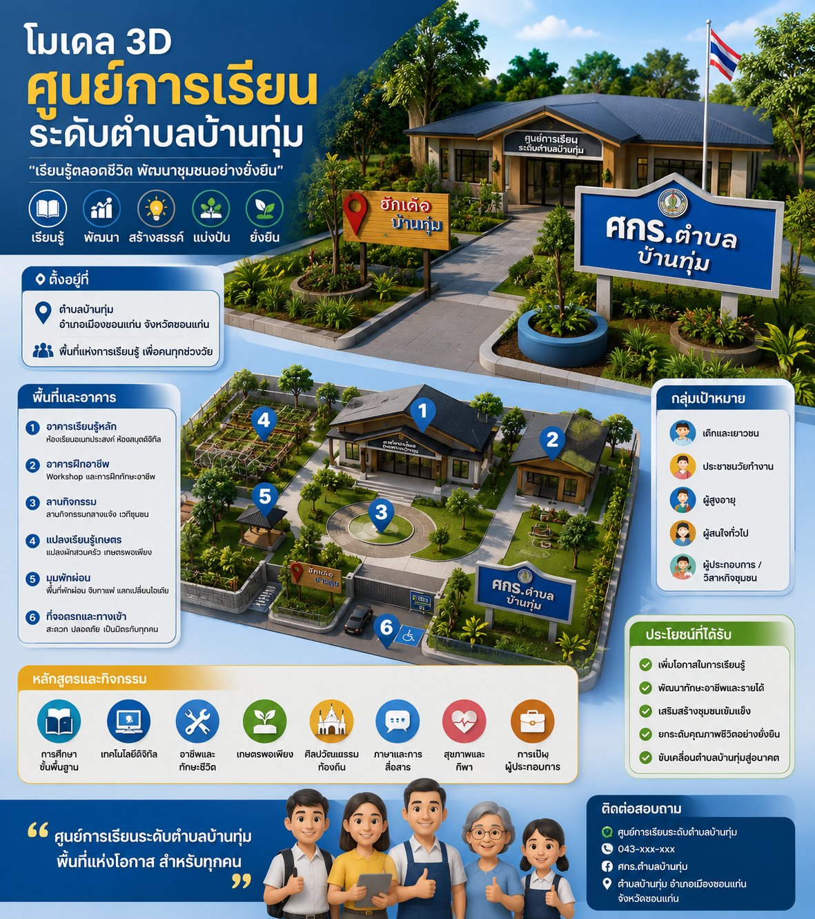 ประวัติความเป็นมา