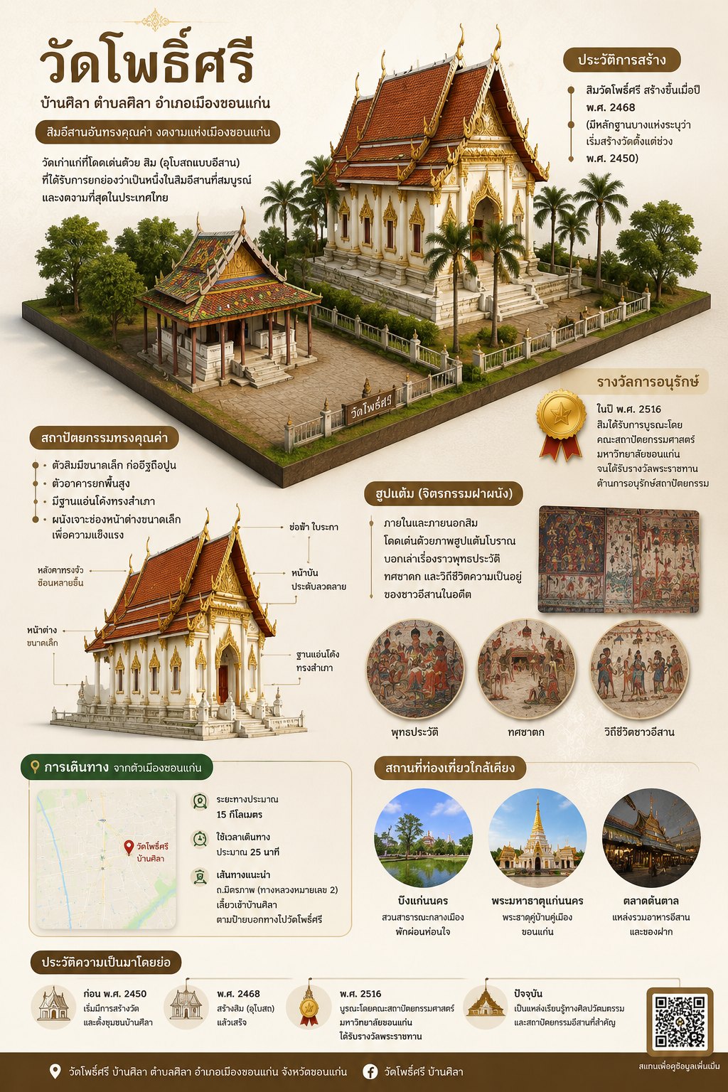 ประวัติความเป็นมา