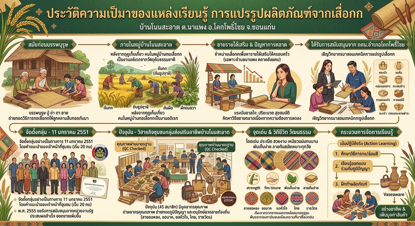 ประวัติความเป็นมา