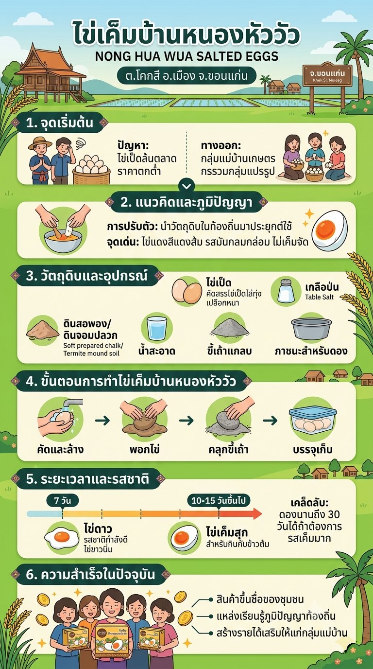 ประวัติความเป็นมา