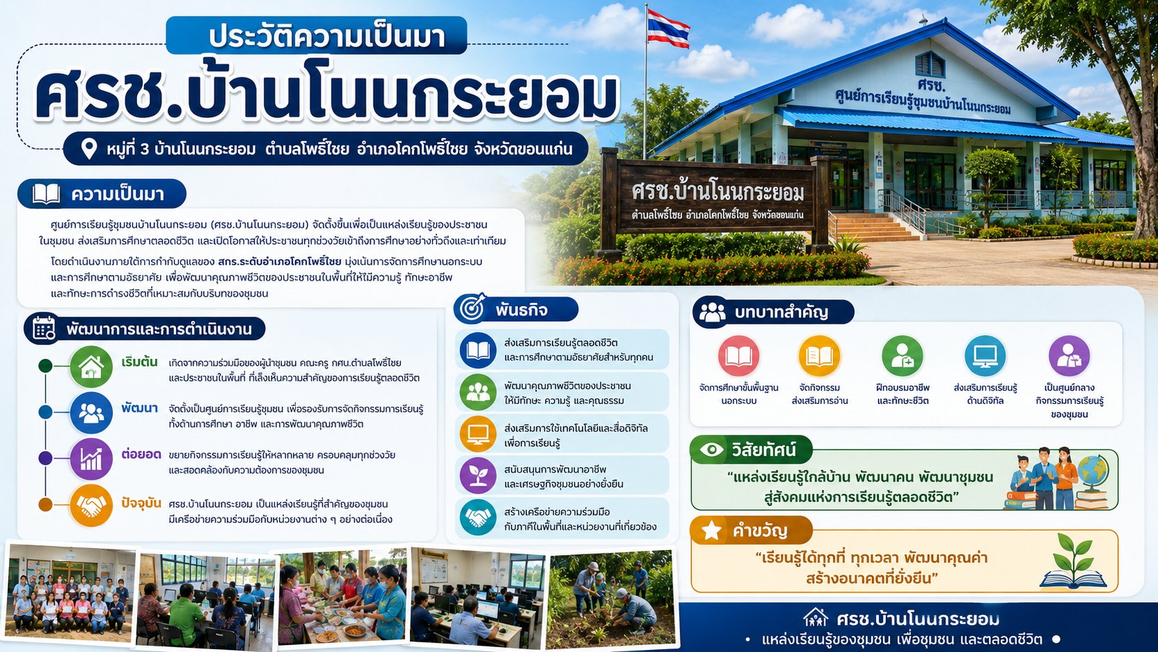 ประวัติความเป็นมา