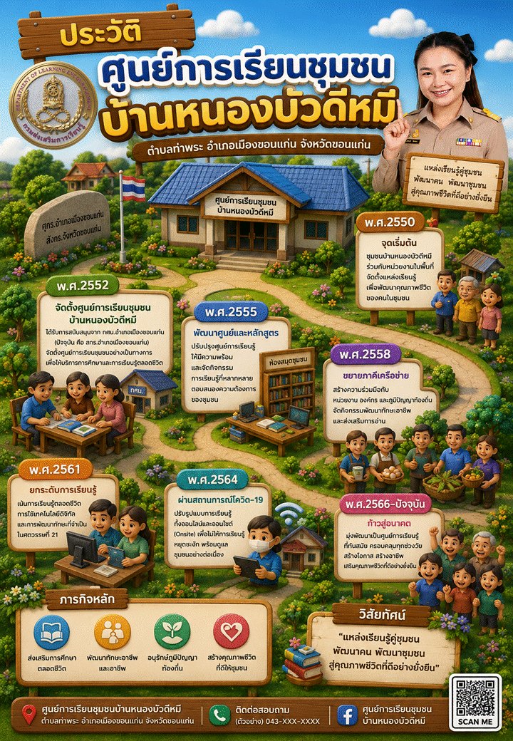 ประวัติความเป็นมา