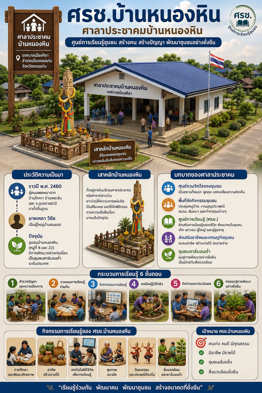 ประวัติความเป็นมา