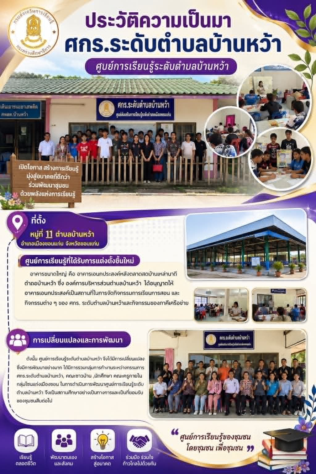 ประวัติความเป็นมา
