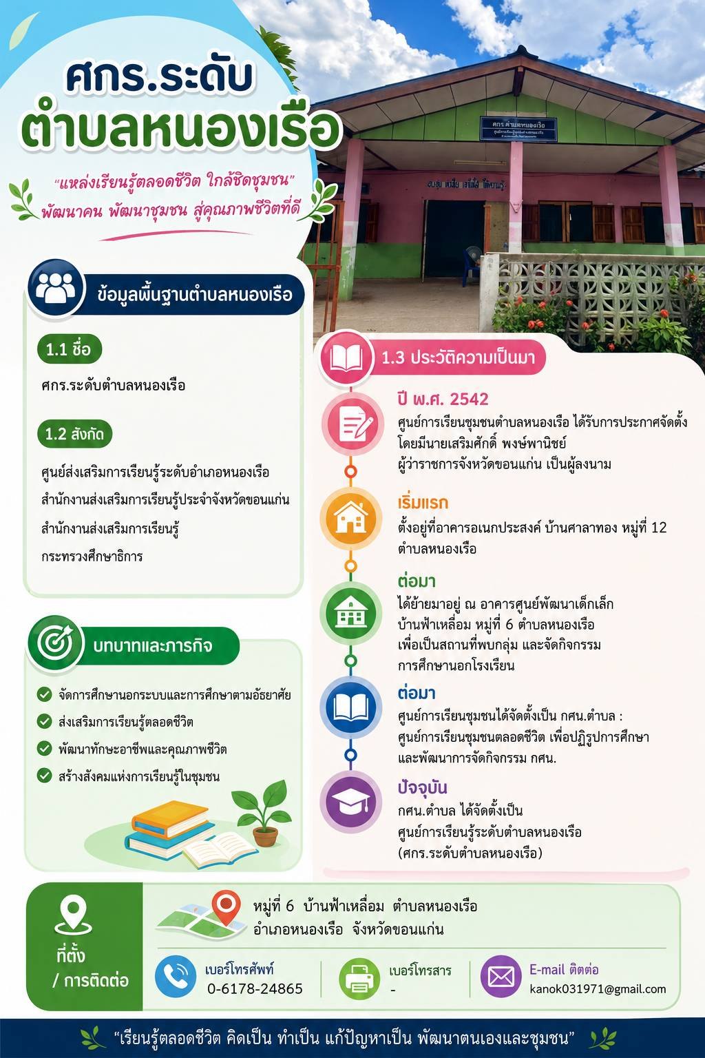 ประวัติความเป็นมา