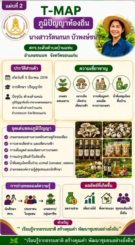 ประวัติความเป็นมา