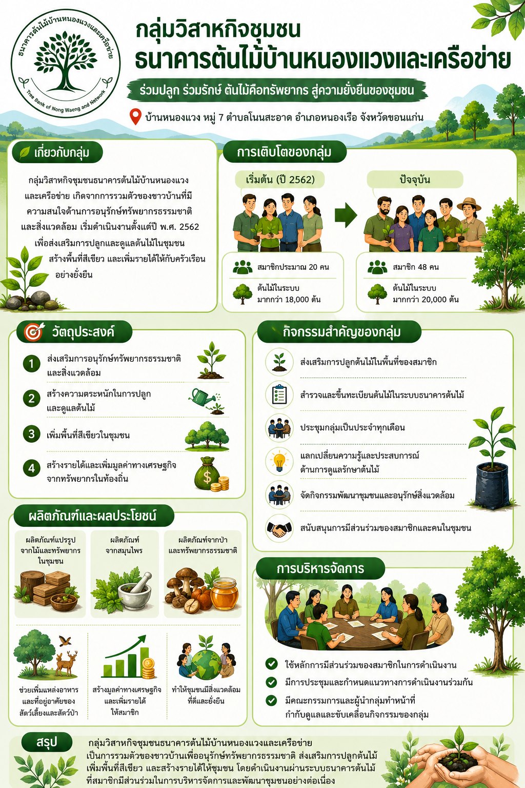 ประวัติความเป็นมา