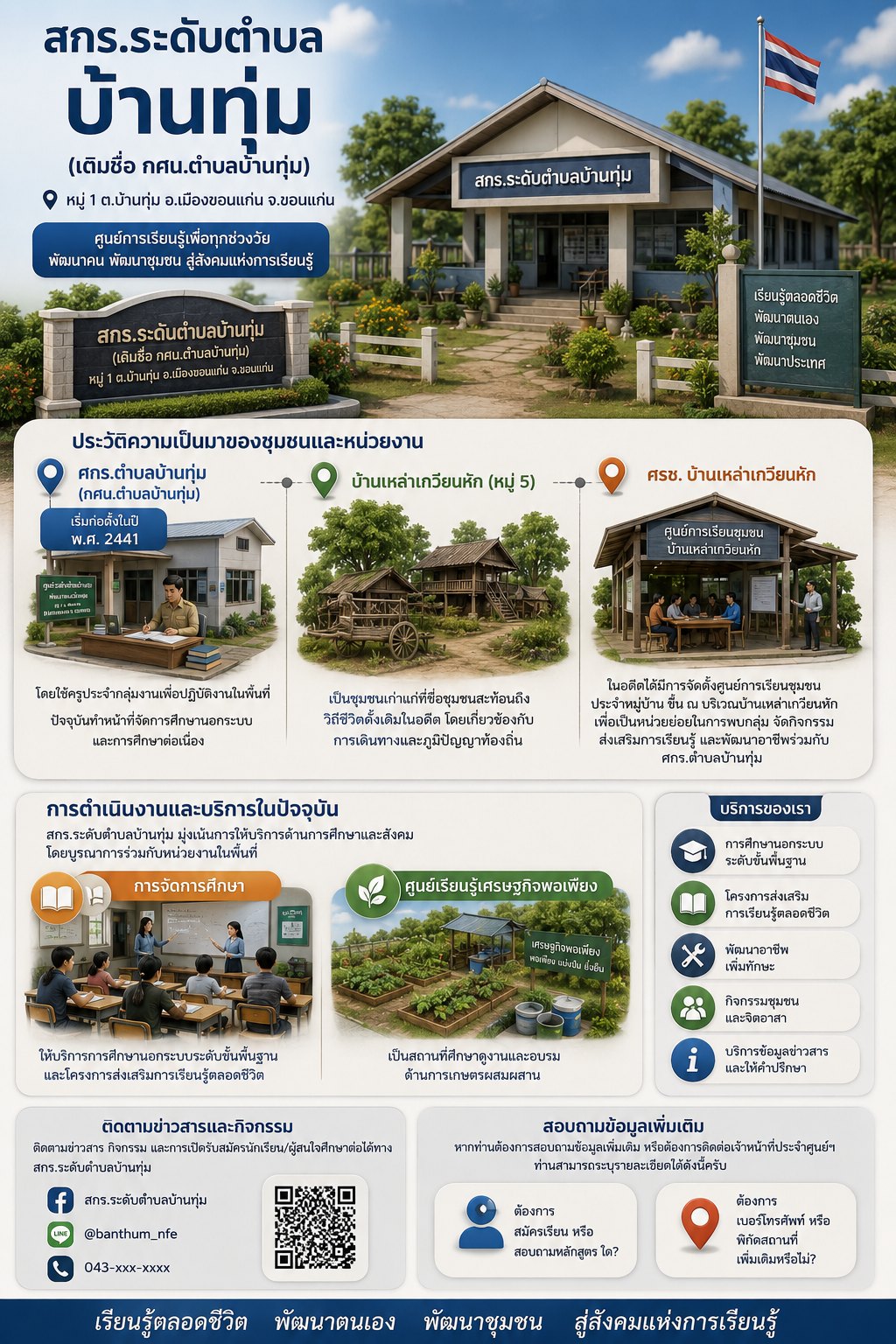ประวัติความเป็นมา