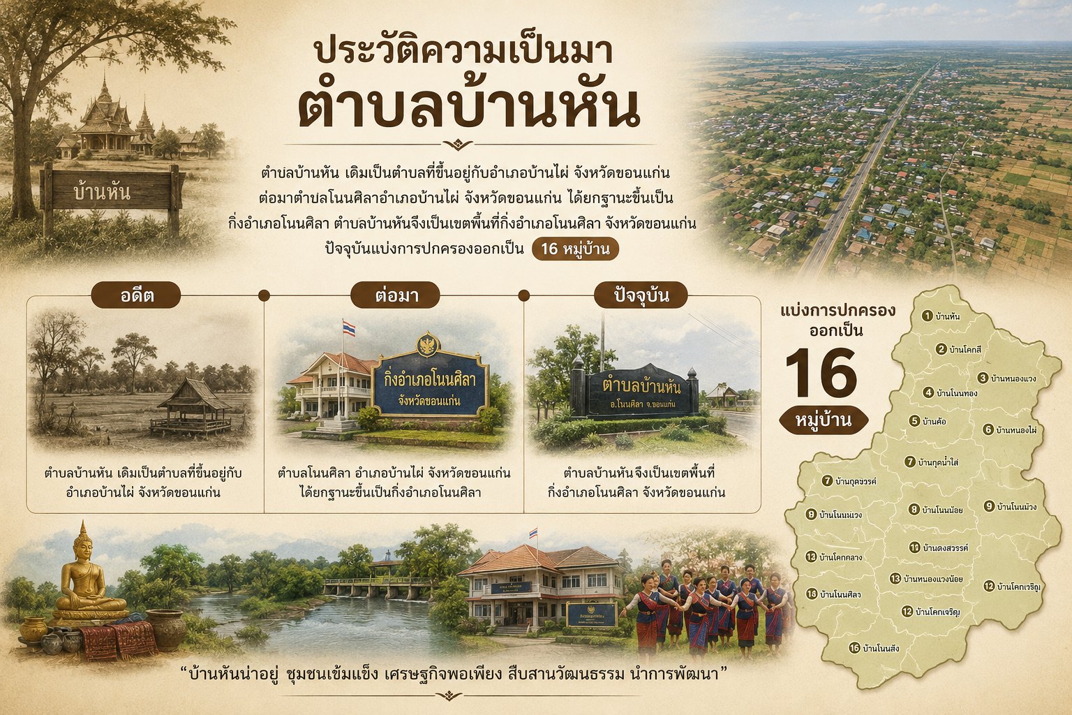 ประวัติความเป็นมา