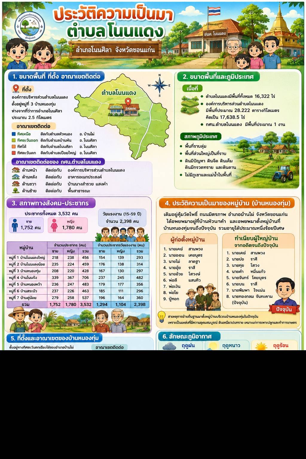 ประวัติความเป็นมา