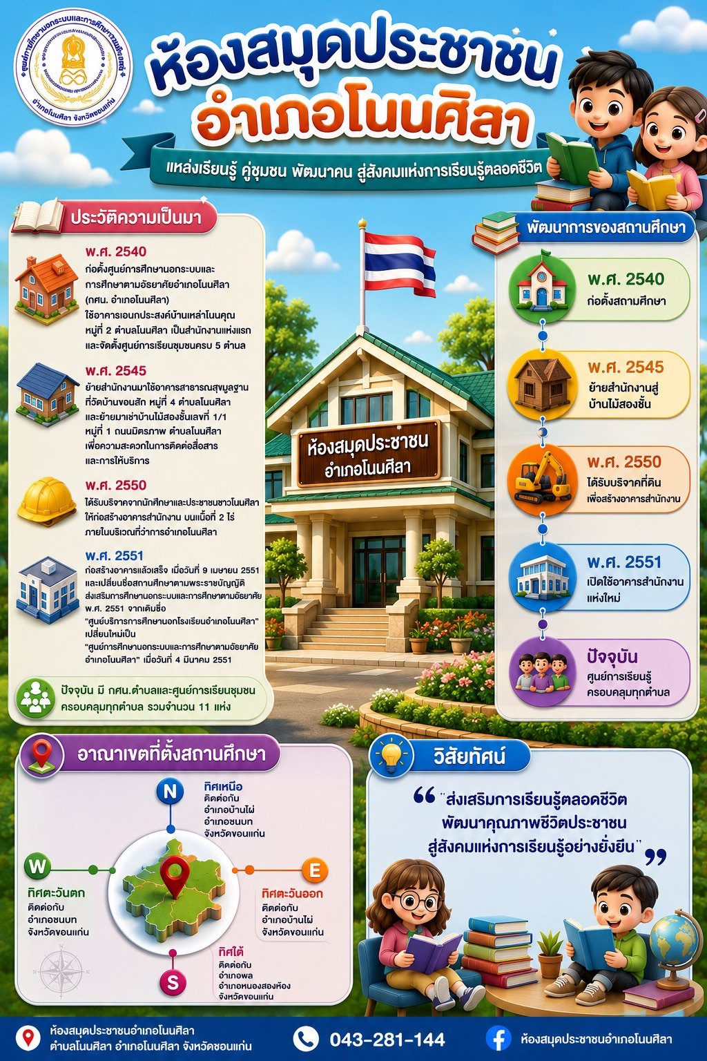 ประวัติความเป็นมา