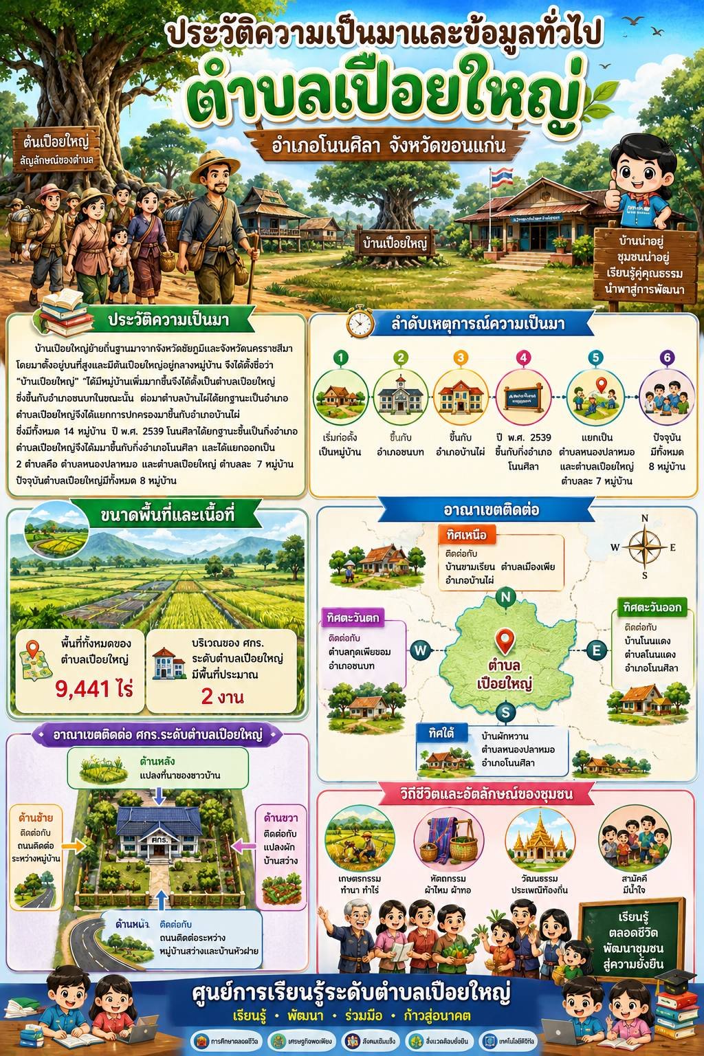 ประวัติความเป็นมา