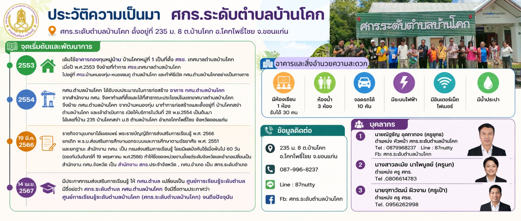 ประวัติความเป็นมา