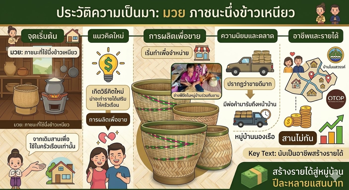 ประวัติความเป็นมา