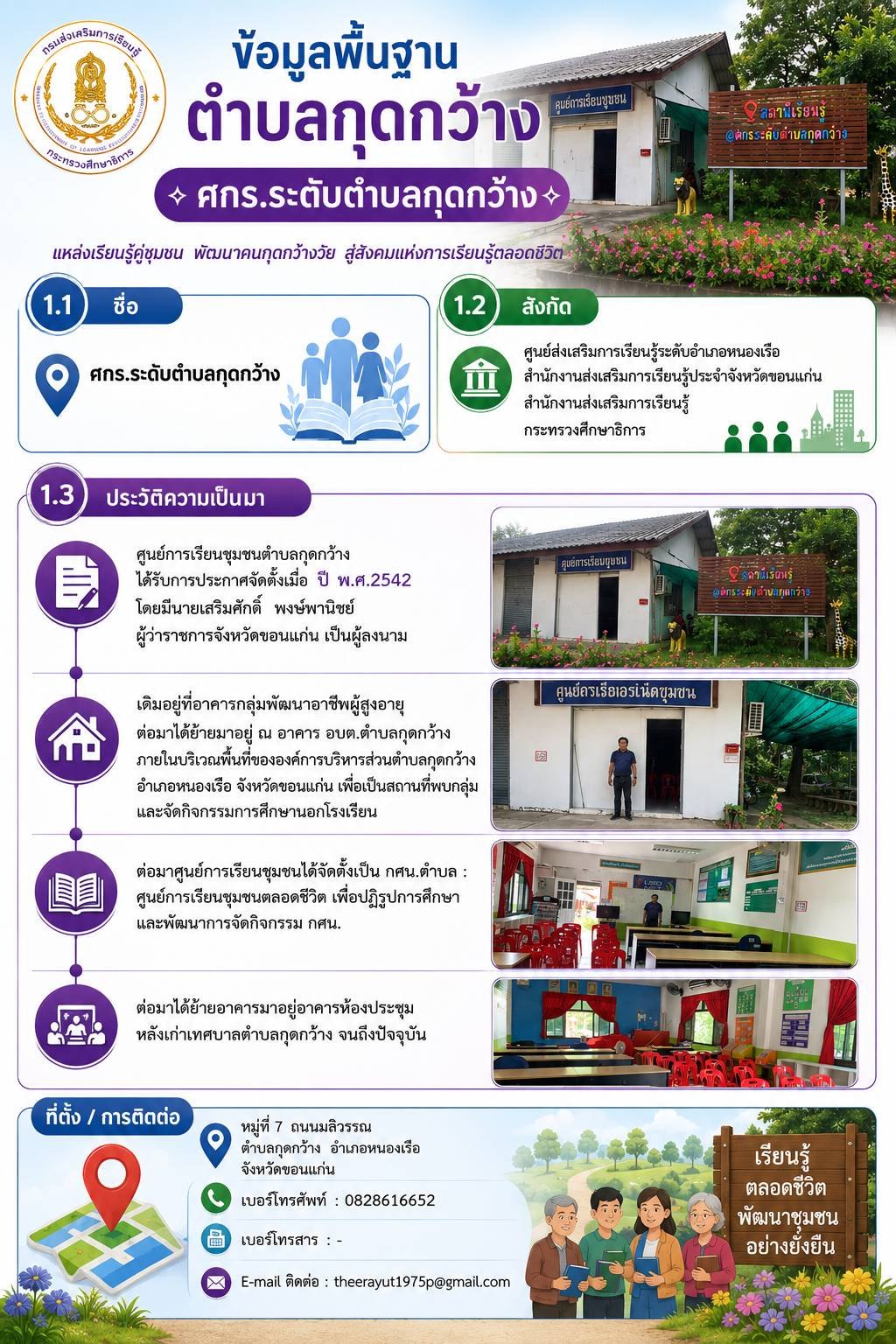 ประวัติความเป็นมา