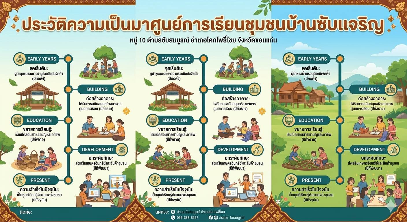 ประวัติความเป็นมา